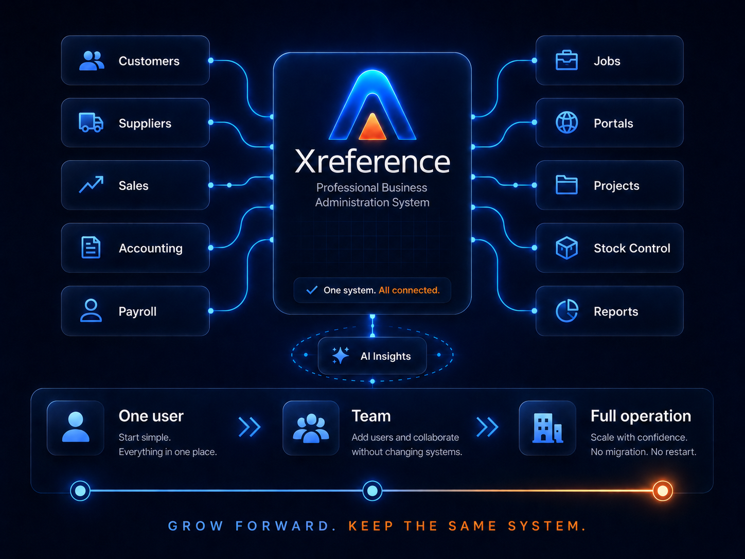 Xreference business administration interface preview